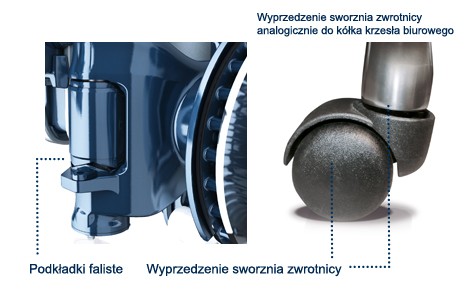 Osie skrętne nadążne LL