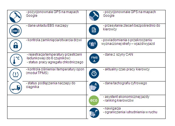 Platforma idem1